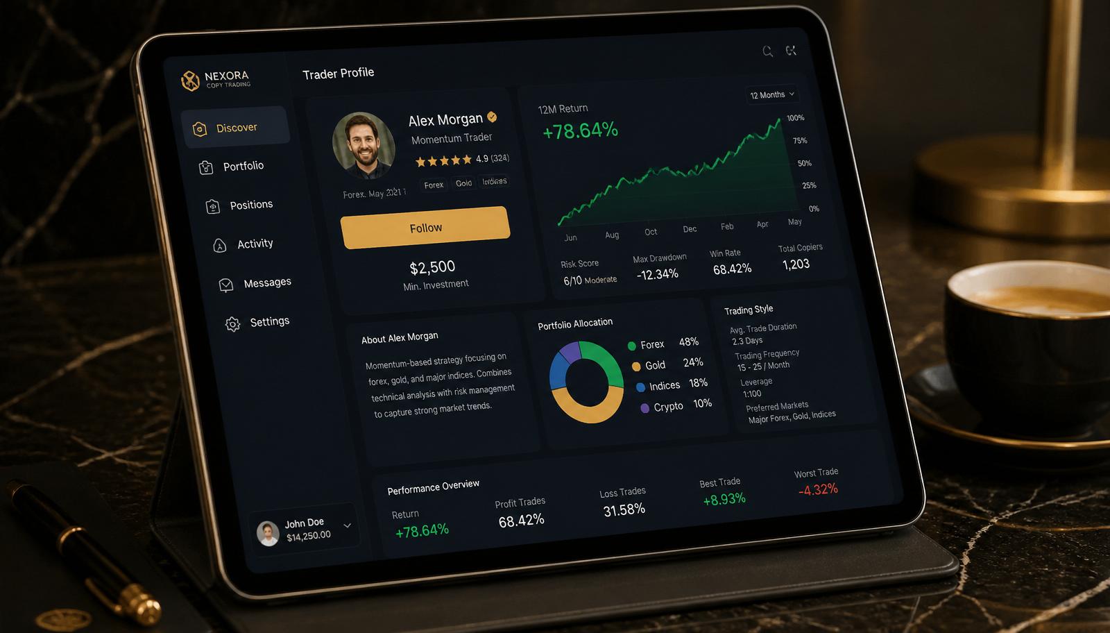 Astro copy trading dashboard